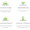 Active Telematics